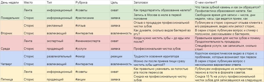 <span style="font-weight: 400;"><u>Целевая аудитория и универсальные контент-планы</u></span><br>